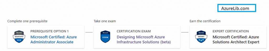 How To Prepare for Exam AZ-305 Certification - AzureLib.com