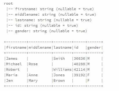 Create Dataframe in Azure Databricks with Example