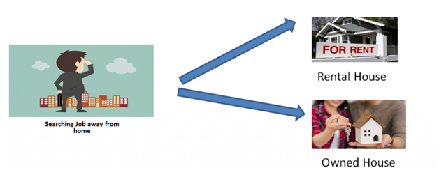 Cloud computing with example